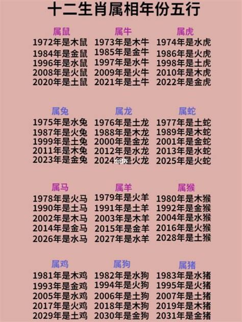 生肖对应年份